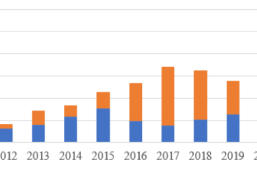 官宣！2022年各省光伏裝機(jī)量明細(xì)發(fā)布
